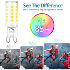 Winshine G9 daylight bulb replacement saves energy with 4W efficiency