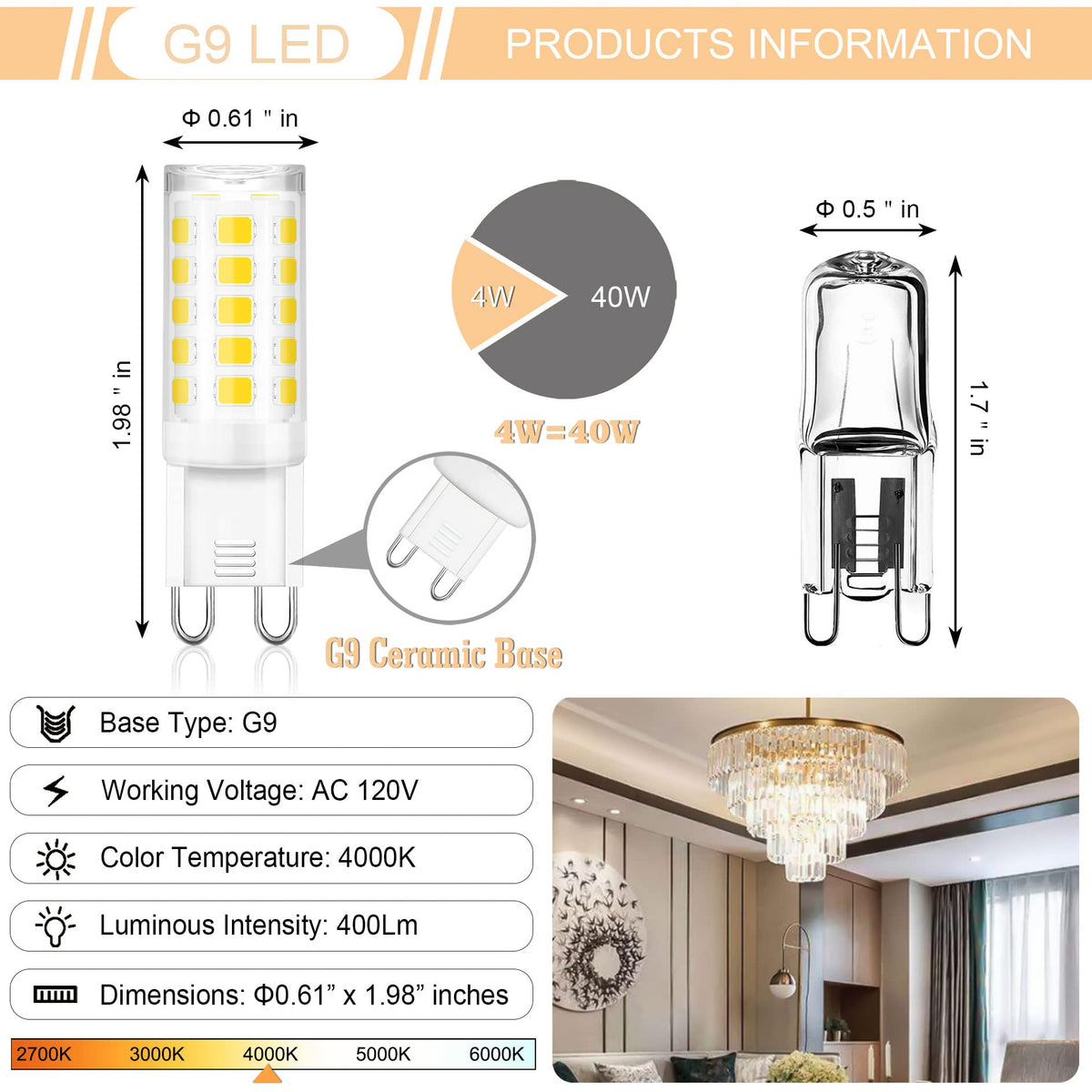 Winshine G9 LED bulb with fireproof ceramic base ensures safer rooms.