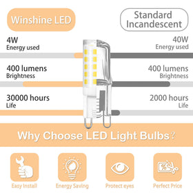 Winshine G9 LED bulb delivers 400 lm with crisp clarity for spaces.