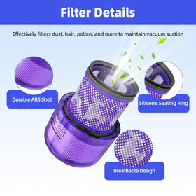 Wipenow Dyson V15 Detect filter pack focuses on renewed suction and simple cleaning