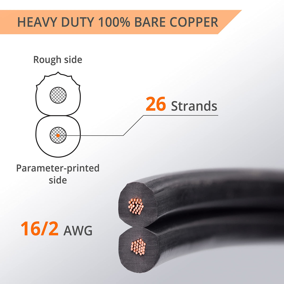 Wirefy pure copper conductor for durable outdoor lighting