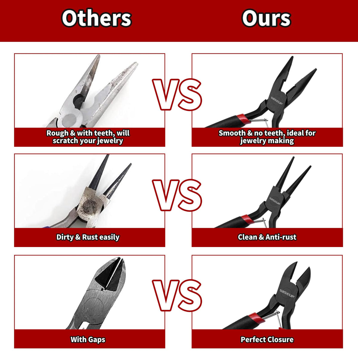 WISEUP mini end-cutting pliers slice through wires cleanly with precision.