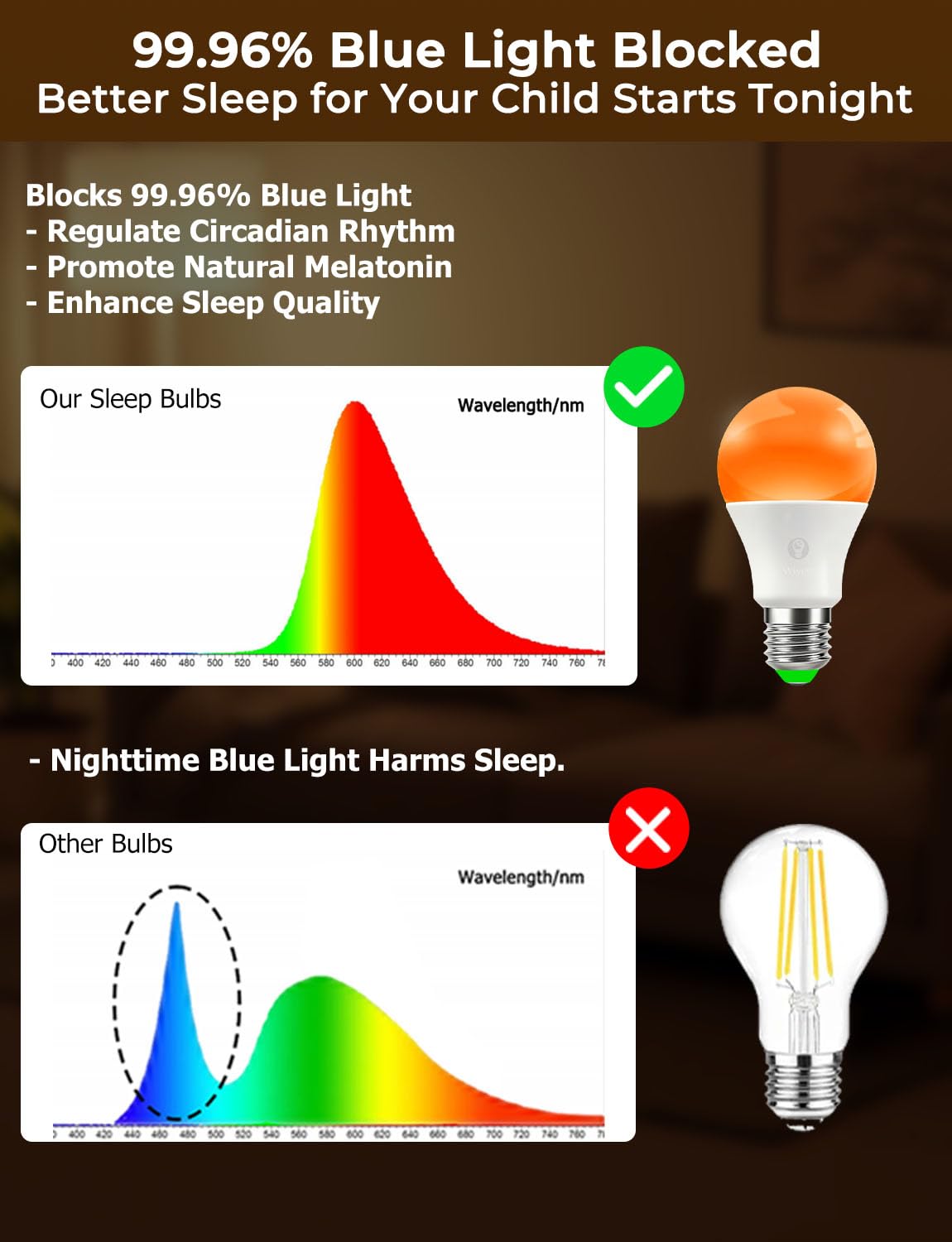Wivety amber light bulb highlights eye-friendly flicker-free lighting