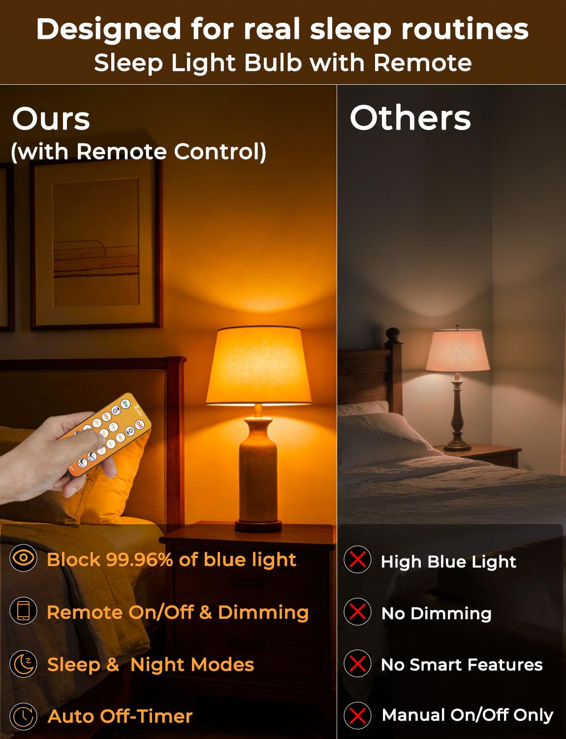 Wivety amber sleep bulb showing six sleep mode presets