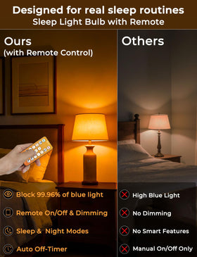 Wivety amber sleep bulb showing six sleep mode presets