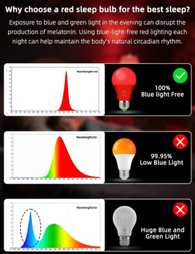 Wivety blue light blocking bulb reduces blue exposure for night routines.
