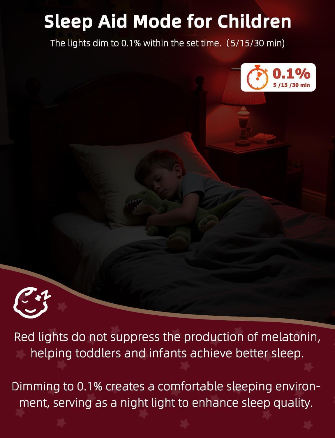 Wivety dimmable night light with remote enables quiet room transitions.