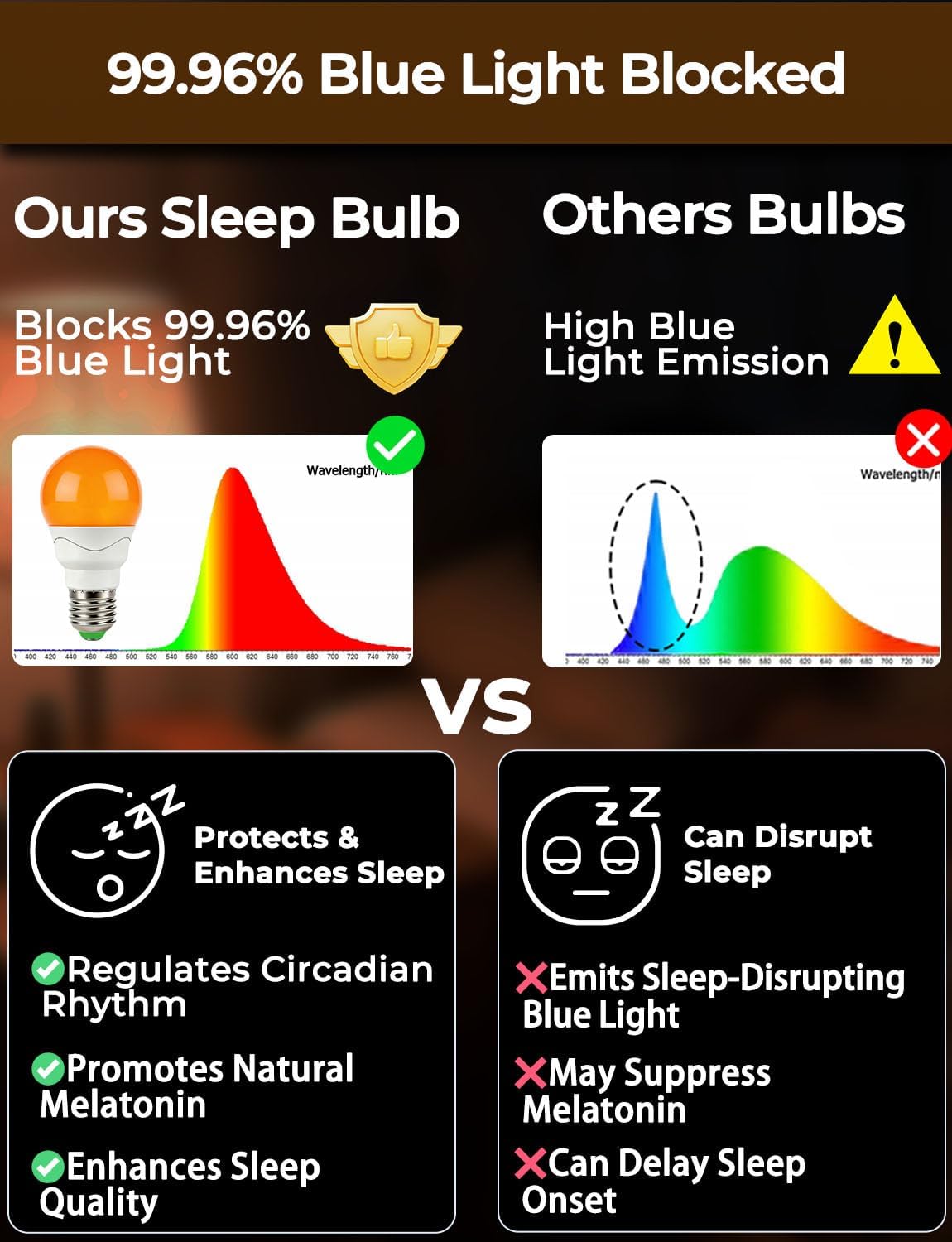 Wivety Remote-dimmable amber lamp enables precise brightness control.