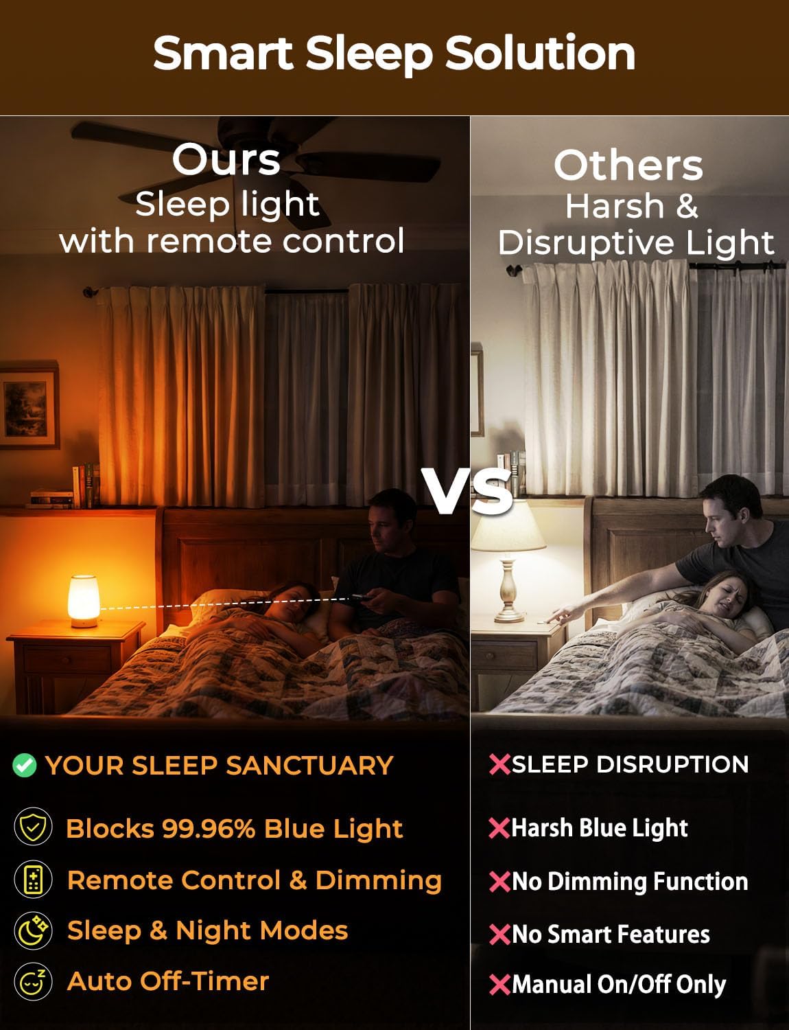 Wivety Flicker-free circadian bulb provides gentle, steady reading light.