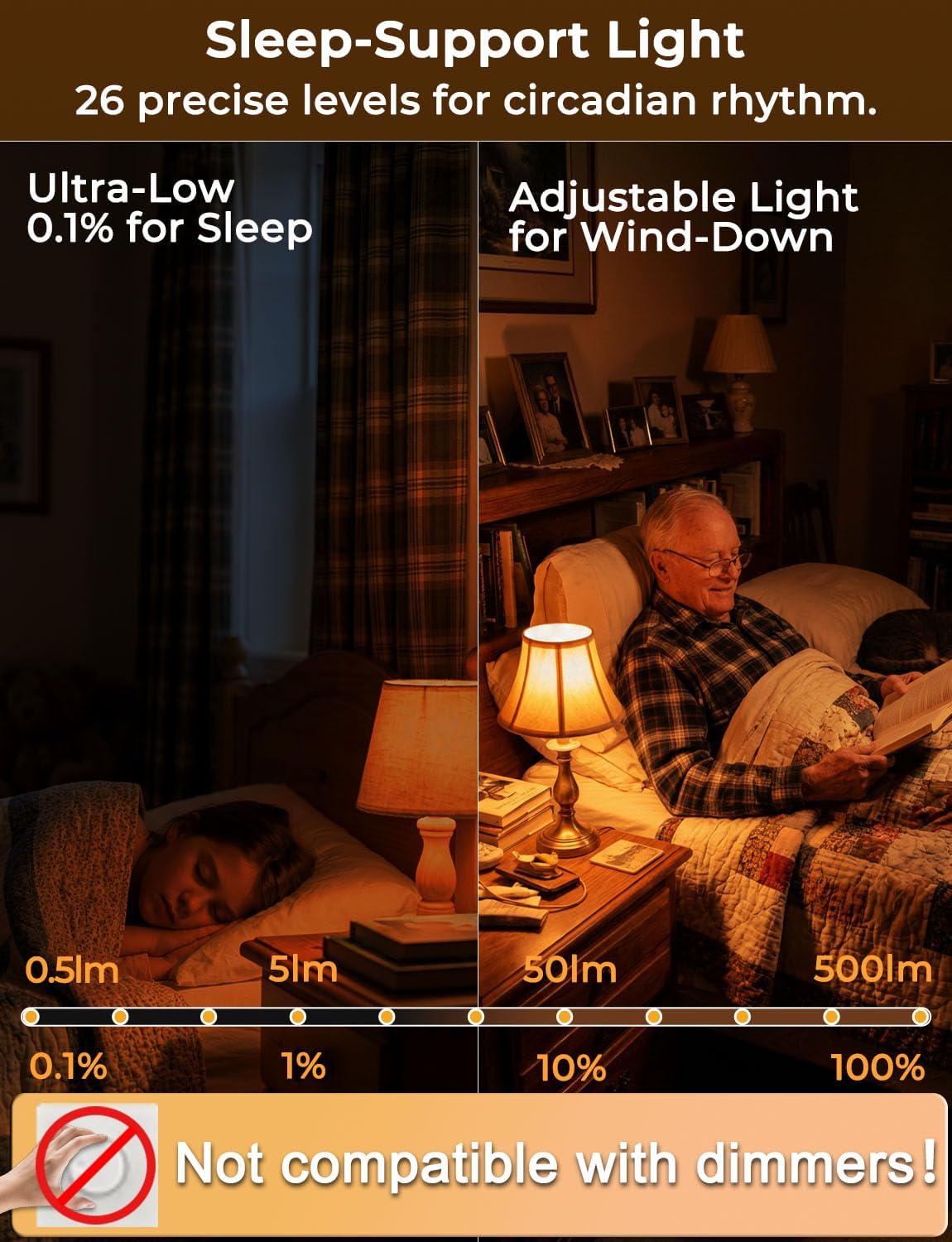 Wivety Six sleep modes remote with gradual dimming.