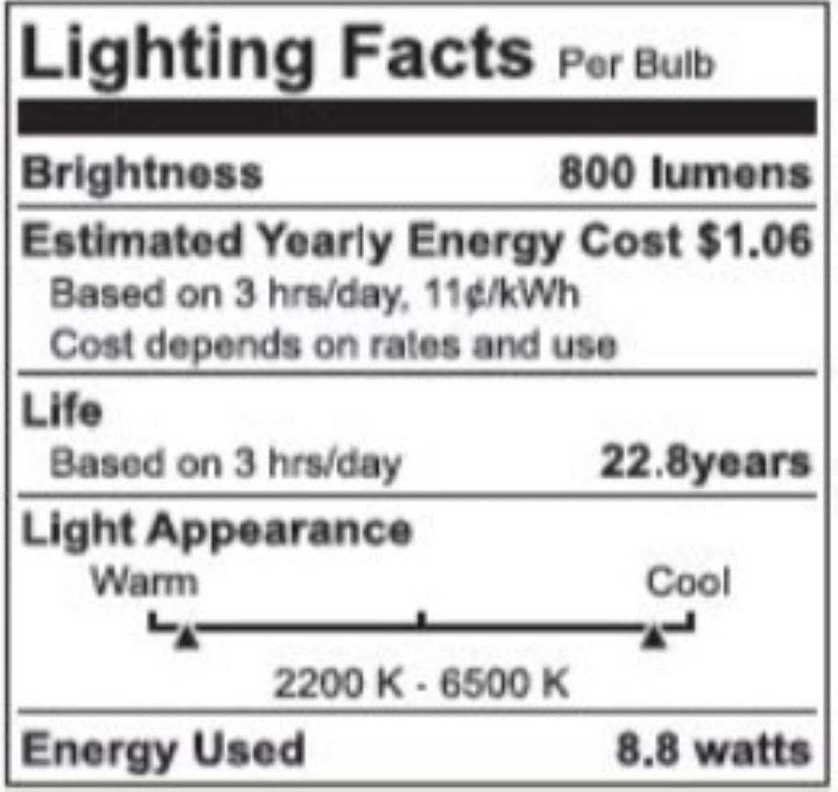 WiZ Connected versatile fixture compatibility for lamps and fixtures