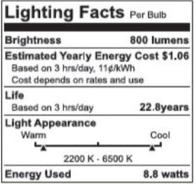 WiZ Connected versatile fixture compatibility for lamps and fixtures