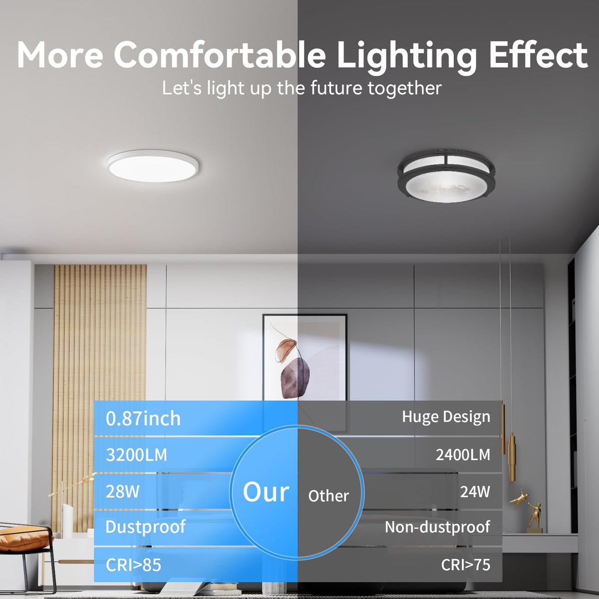 WKONCLDY 2835SMD chips offer efficient, steady illumination