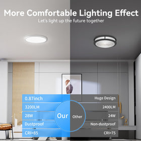 WKONCLDY 2835SMD chips offer efficient, steady illumination