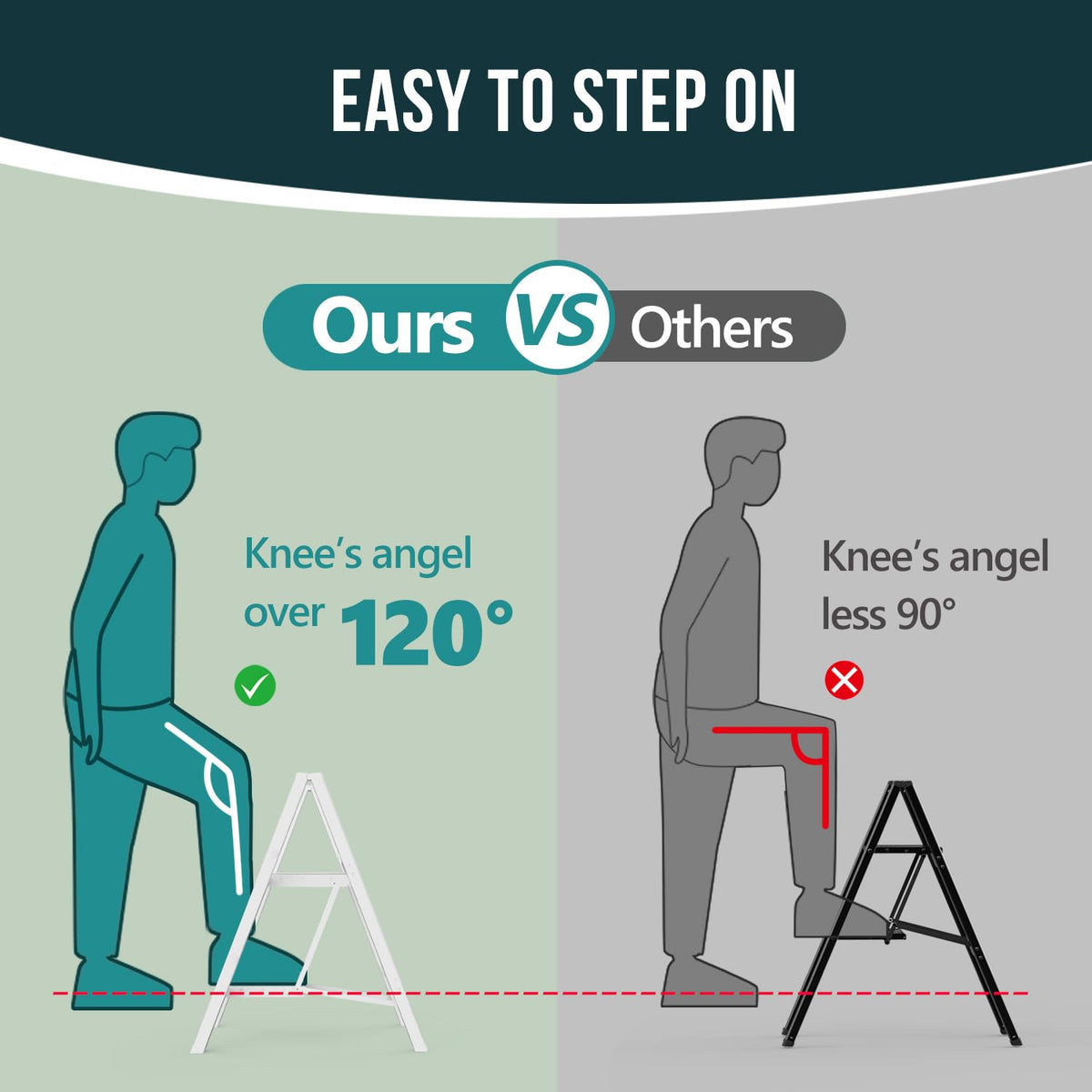 WOA WOA step ladder anti-slip grooves enhance grip on various floors