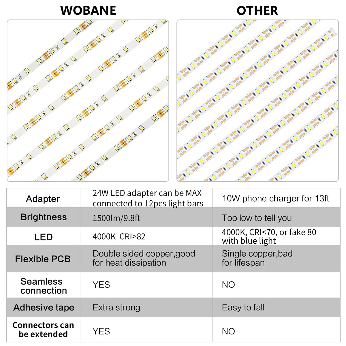 WOBANE 24W adapter powers the kit for scalable brightness.