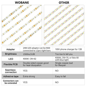WOBANE 24W adapter powers the kit for scalable brightness.