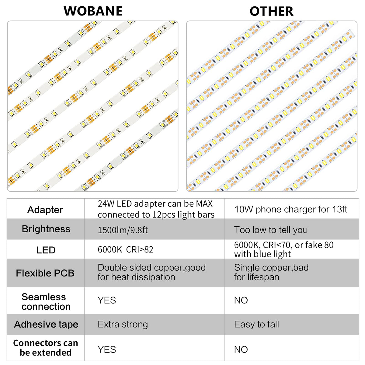 WOBANE 9.8ft LED light bars layout for seamless cabinet and shelf lighting.