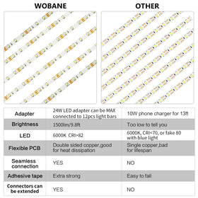 WOBANE 9.8ft LED light bars layout for seamless cabinet and shelf lighting.