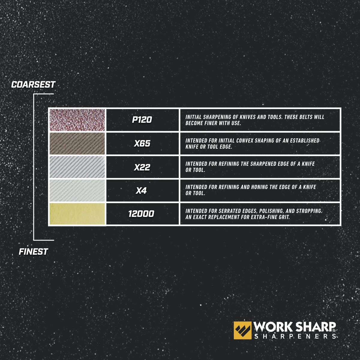 Work Sharp WSSAKO81115 X4 fine Norton Norax belt for precise edge finishing