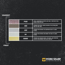 Work Sharp WSSAKO81115 X4 fine Norton Norax belt for precise edge finishing