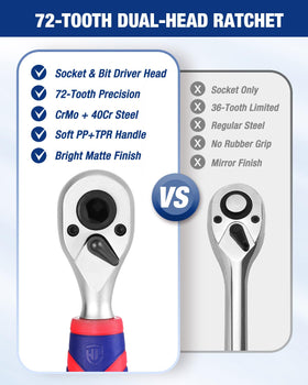 WORKPRO set enhances DIY, home improvement, and car repairs.