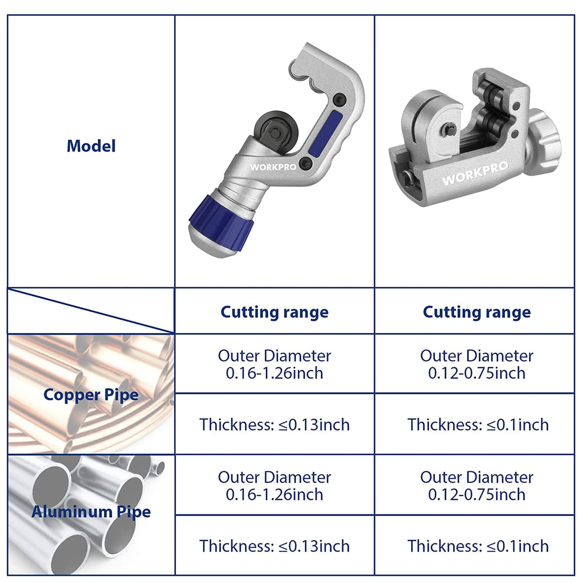 WORKPRO 3PC tubing cutter set ergonomic-knob provides firm grip and stable cuts.