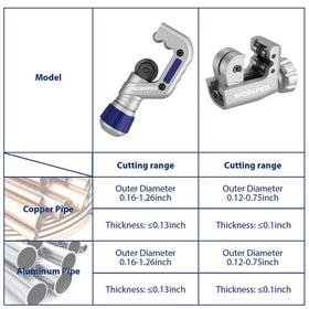 WORKPRO 3PC tubing cutter set ergonomic-knob provides firm grip and stable cuts.