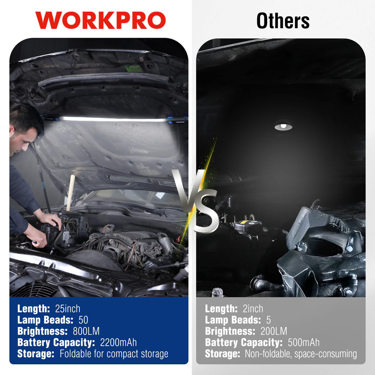 WORKPRO 50 LEDs deliver bright, even illumination along the strip.