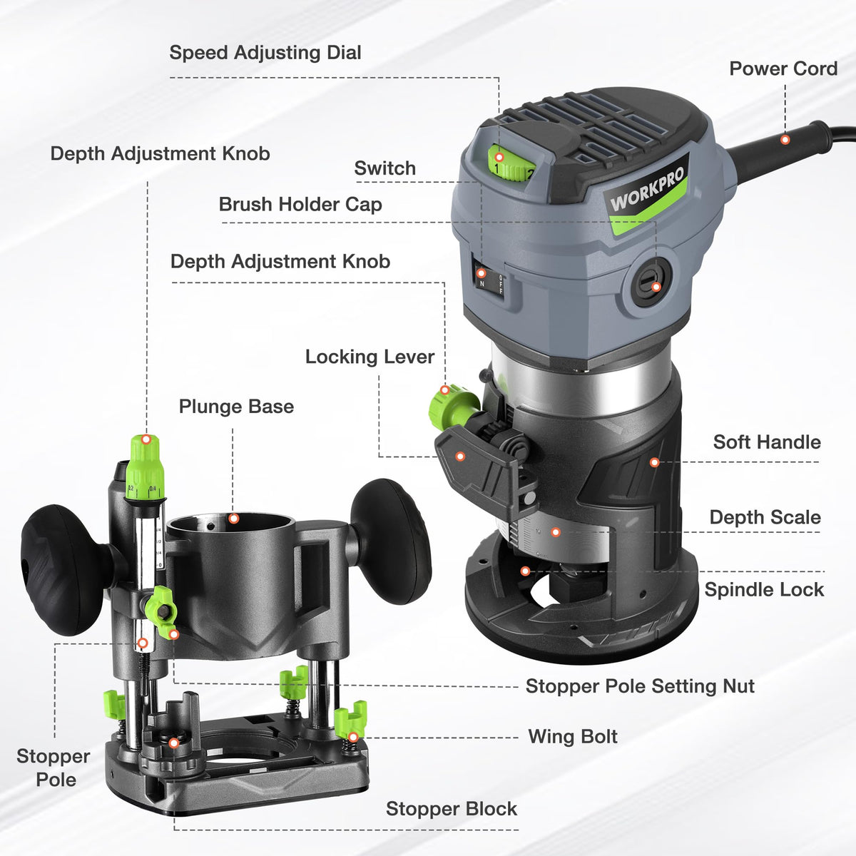 WORKPRO fixed base attached for stable, accurate routing.