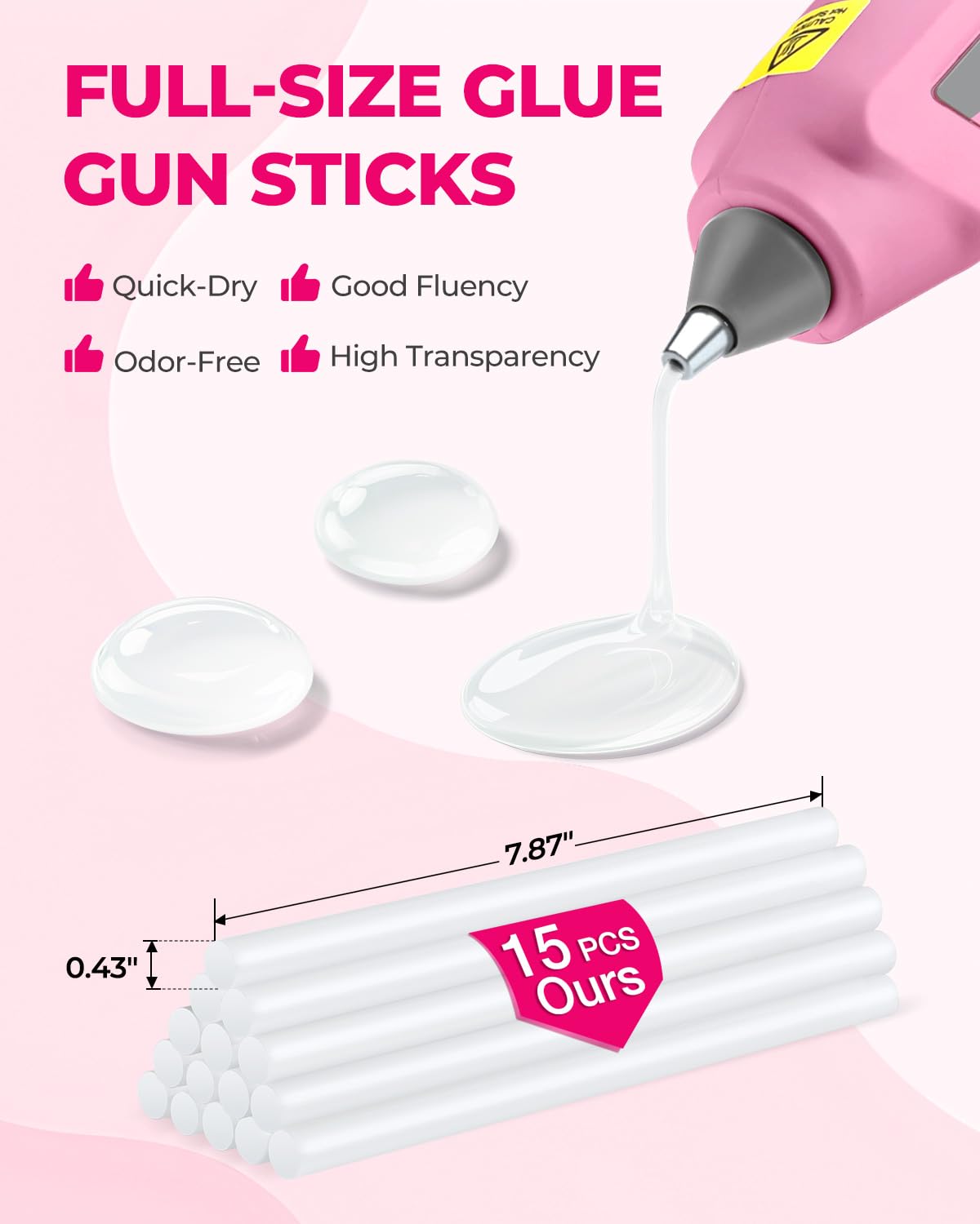 WORKPRO flame retardant housing and safety features of the glue gun