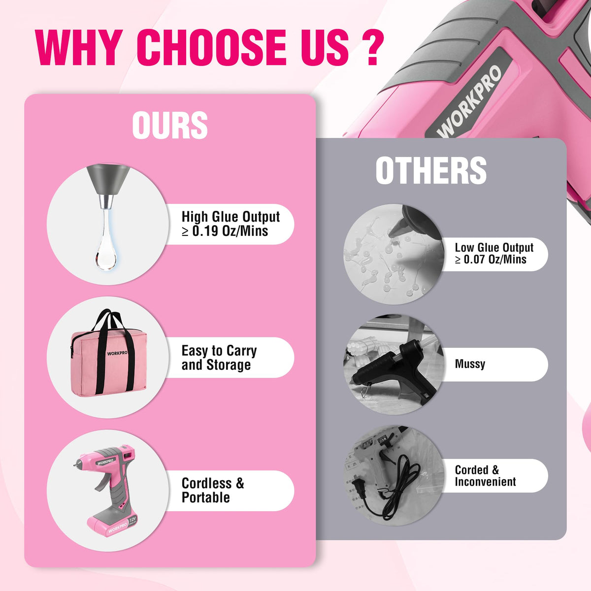 WORKPRO glue gun kit with sticks and pink storage bag for a complete setup