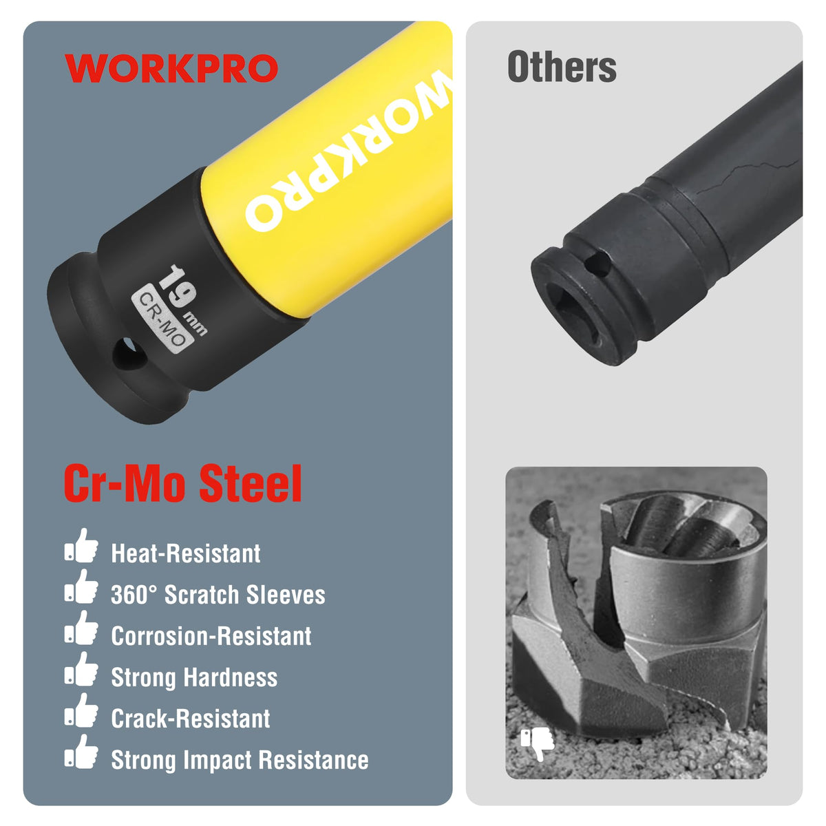 WORKPRO half-inch drive lug nut socket 17mm prevents stripping during wheel changes
