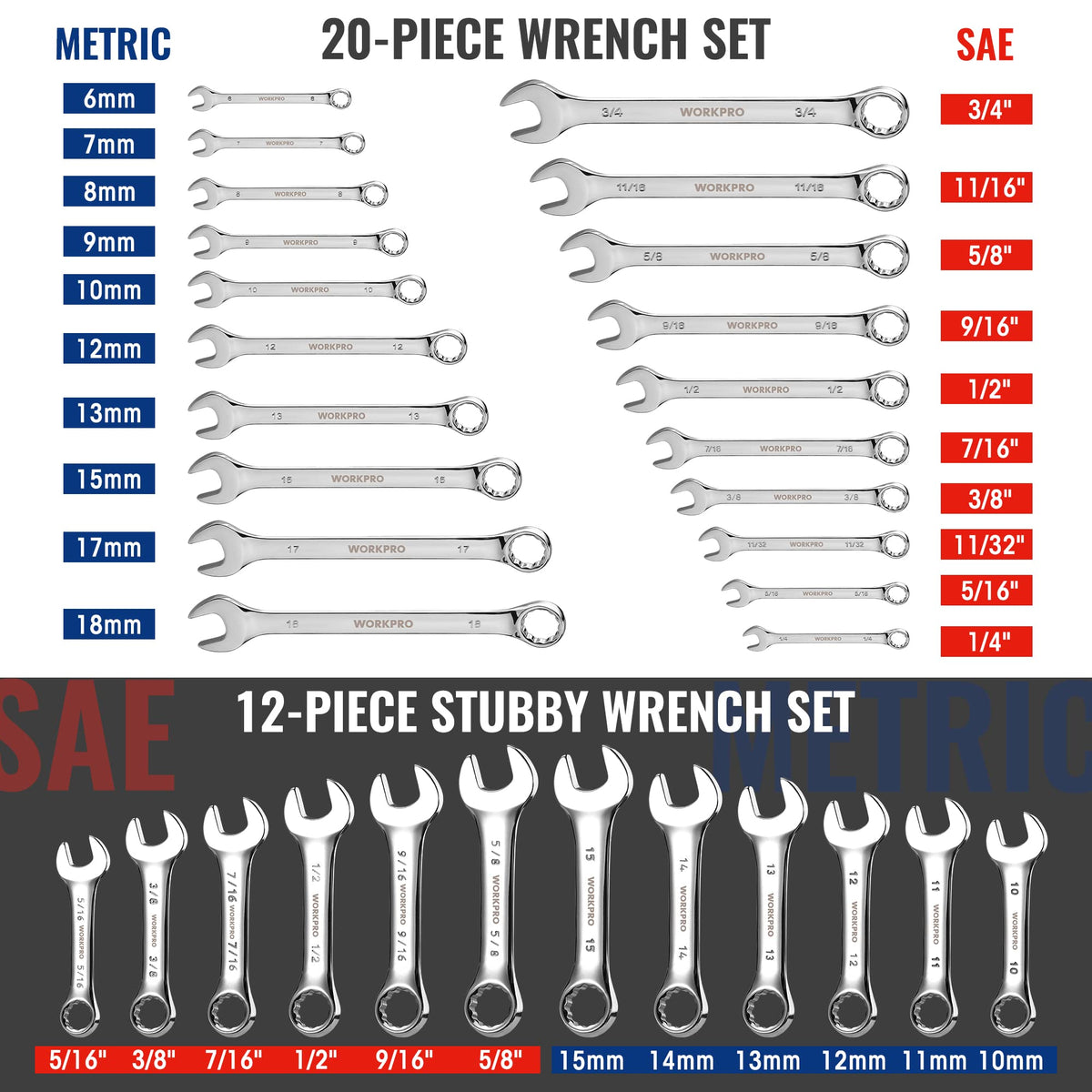 WORKPRO metric wrenches range from 6 to 18 mm