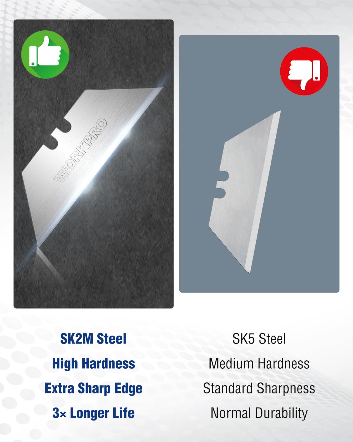 WORKPRO SK2M steel edge emphasizes sharpness and wear resistance.