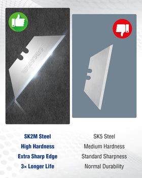 WORKPRO SK2M steel edge emphasizes sharpness and wear resistance.