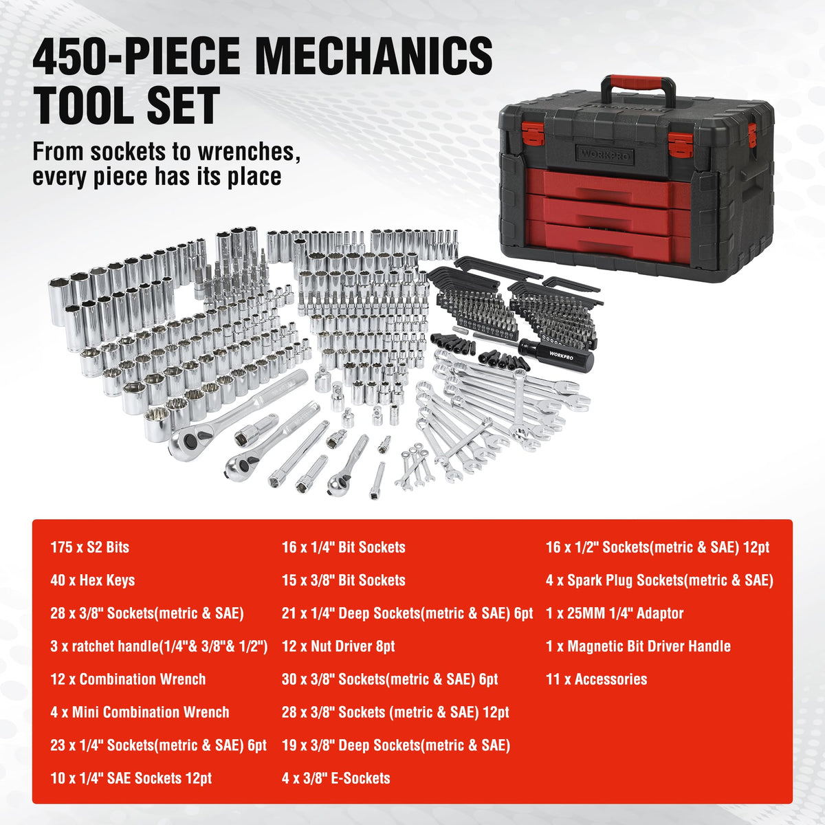 WORKPRO sockets show metric and imperial ranges for versatility.