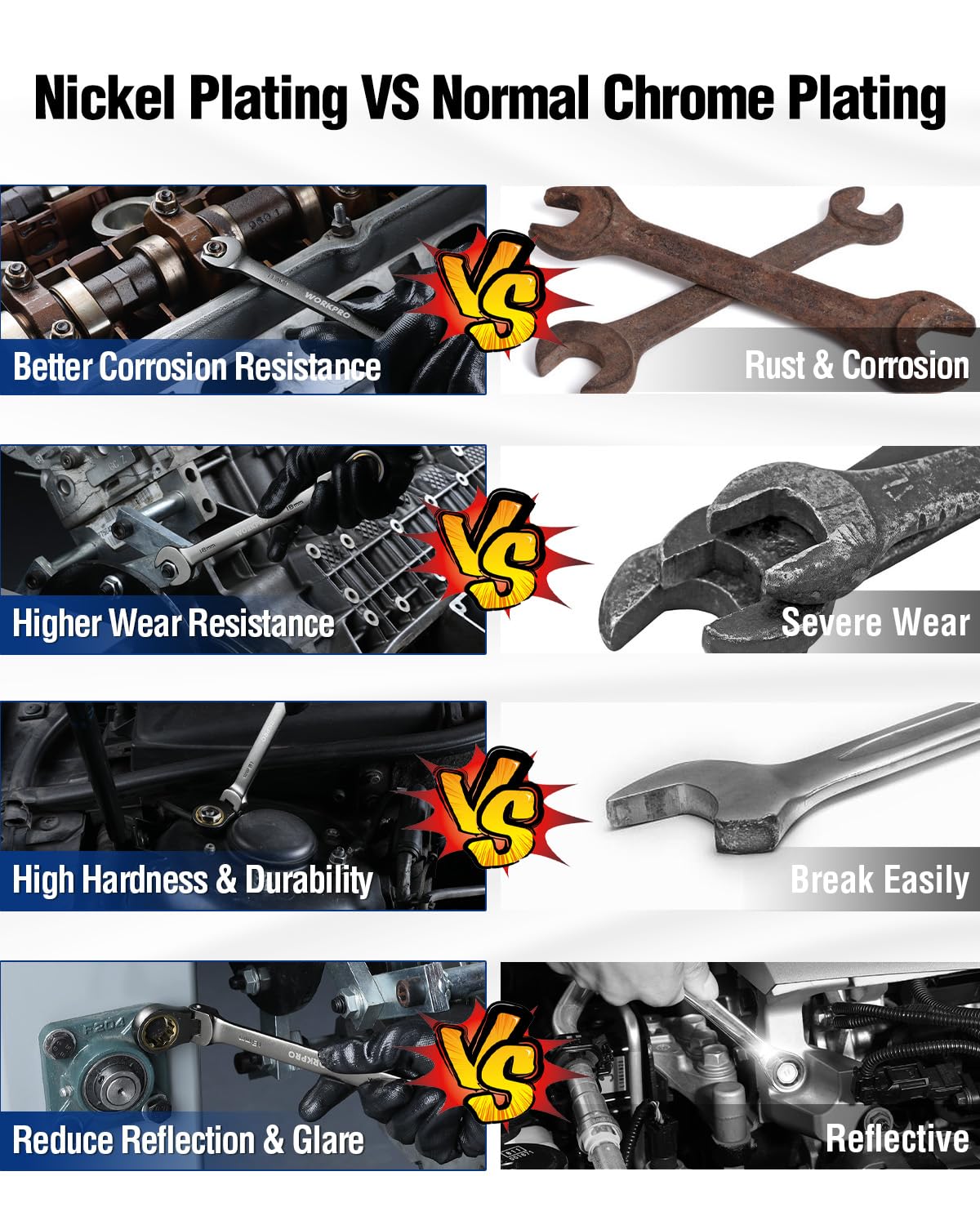WORKPRO universal box-end fits multiple fasteners for versatile projects.
