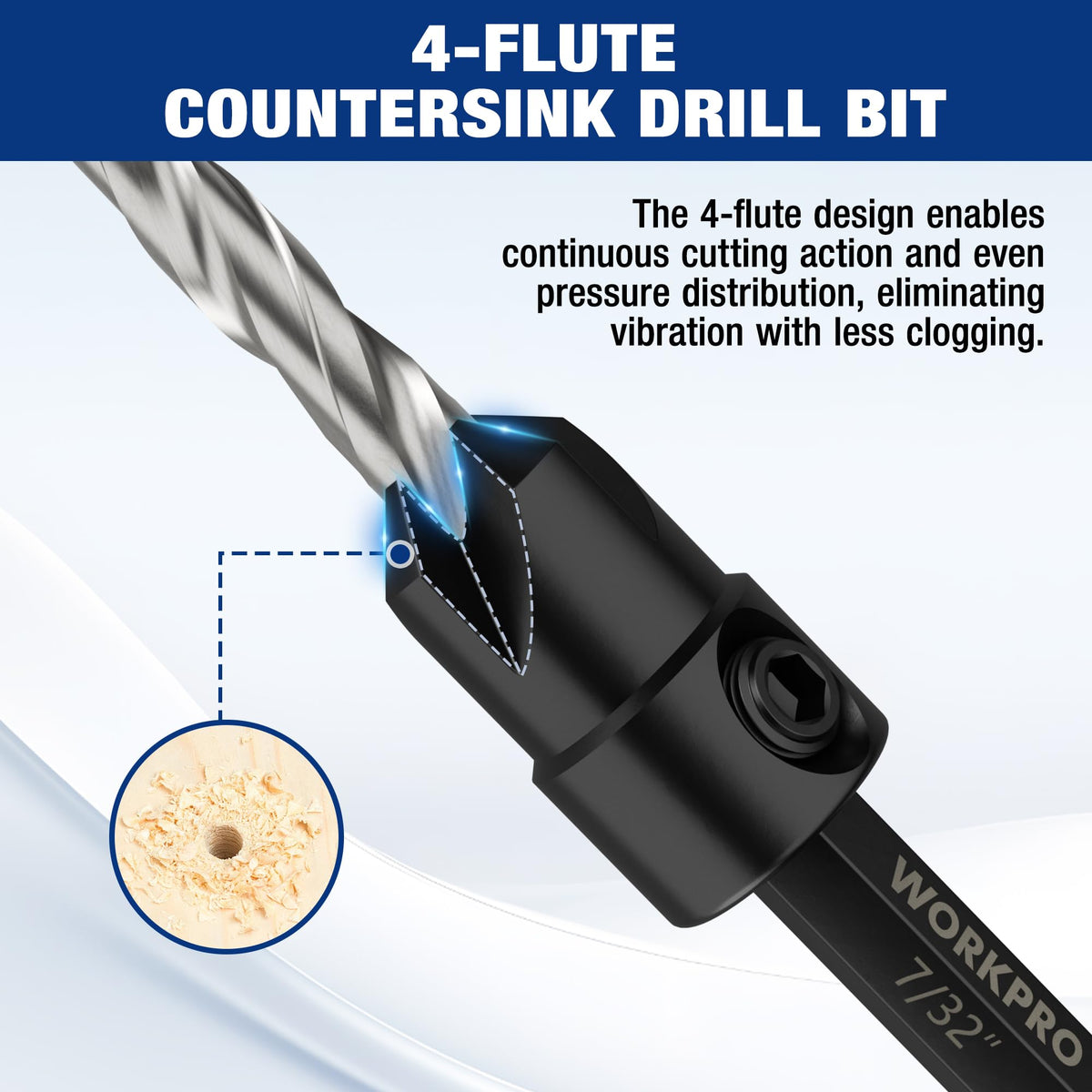 WORKPRO ideal for wood, plywood, PVC, and plastic applications