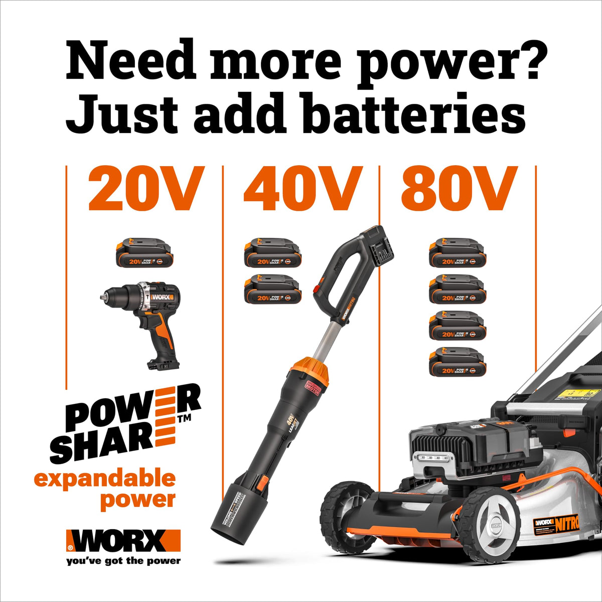 WORX Axis compact lightweight design reduces fatigue during long jobs