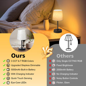 Wowag lamp fabric shade delivers soft, eye-friendly light.