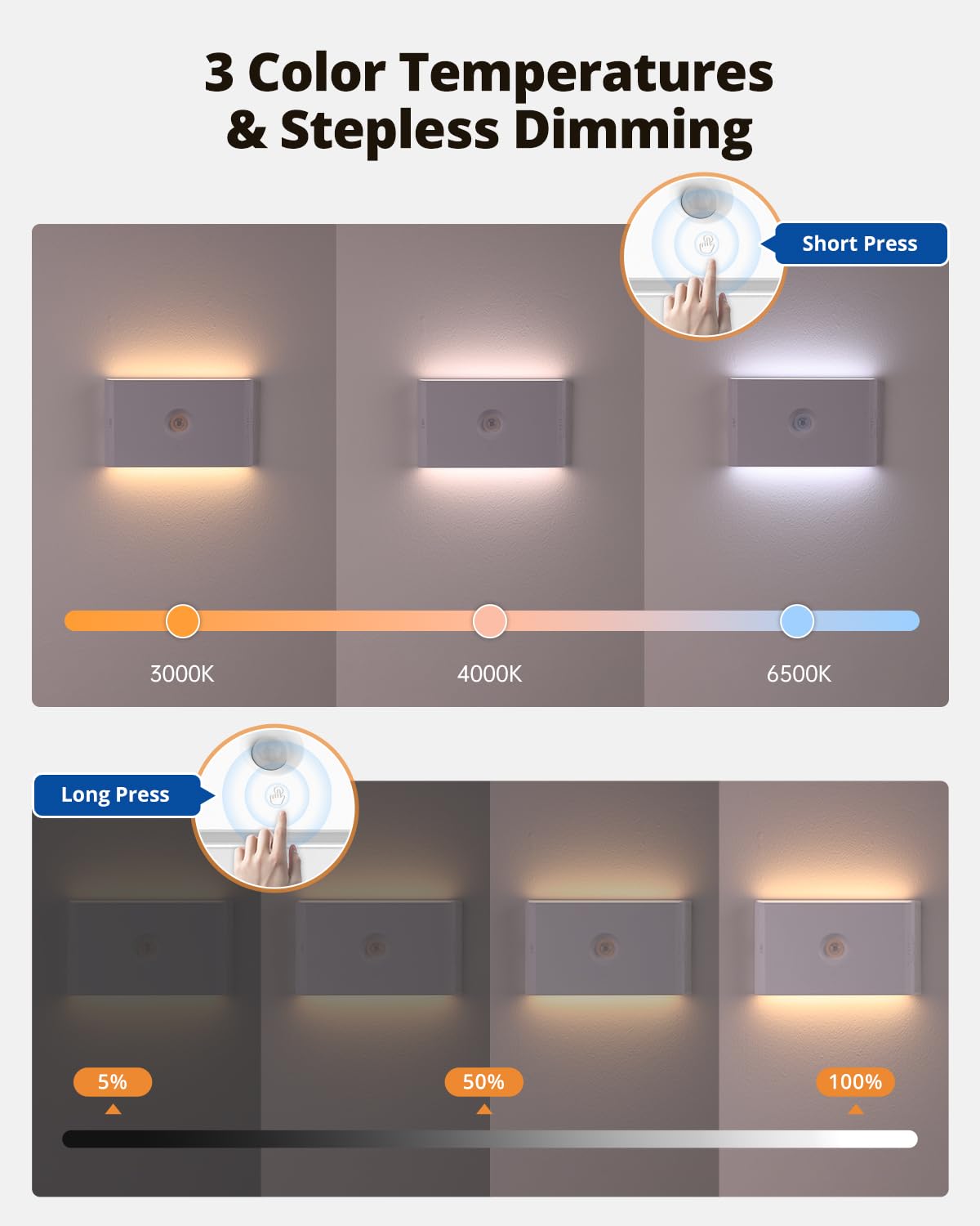 wowatt motion-sensor stair light activated by movement for hands-free safety.