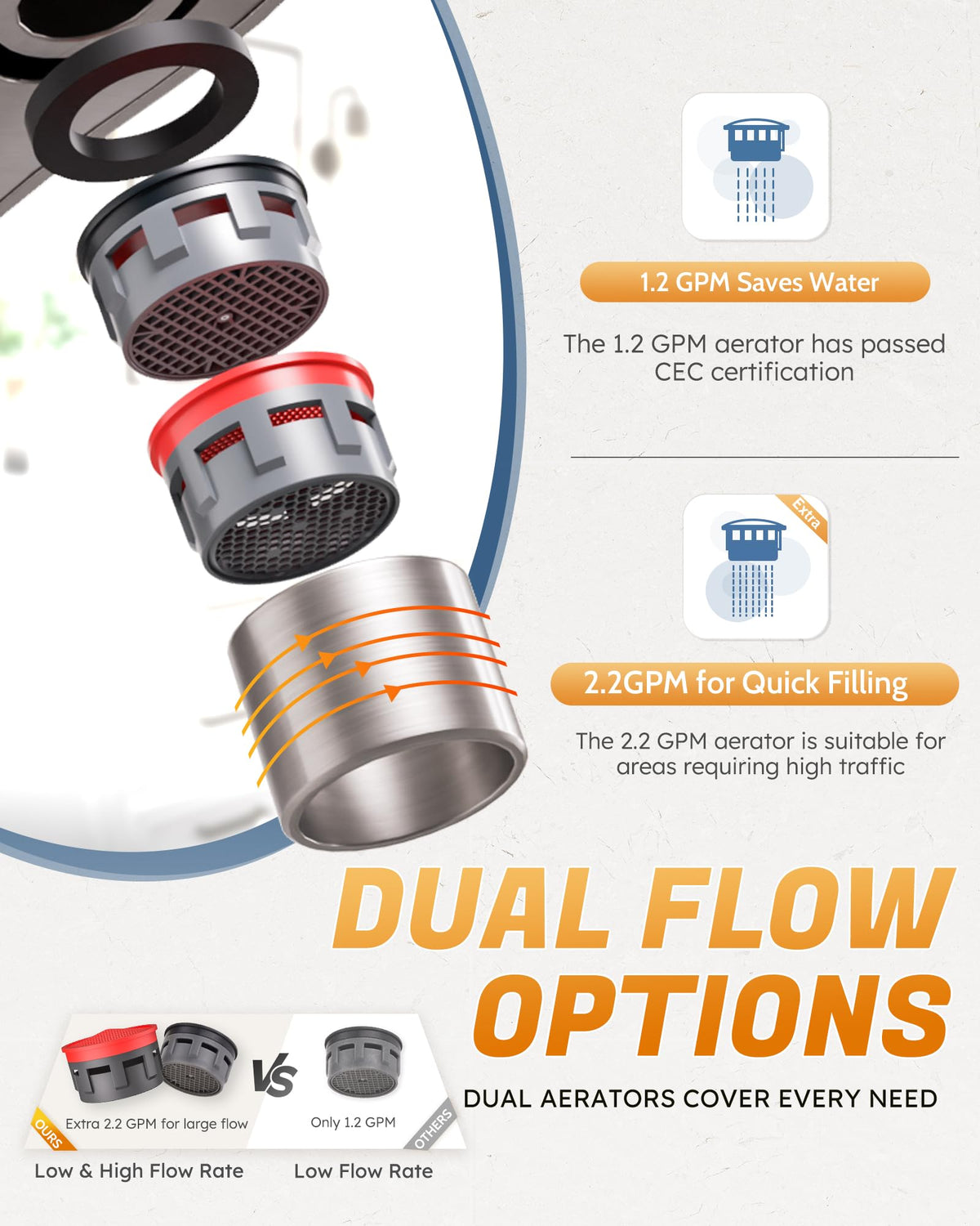 WOWOW single-handle operation allows precise temperature and flow control