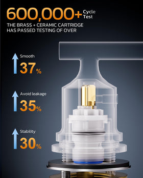 WOWOW dual-lever handles provide precise temperature and water control.