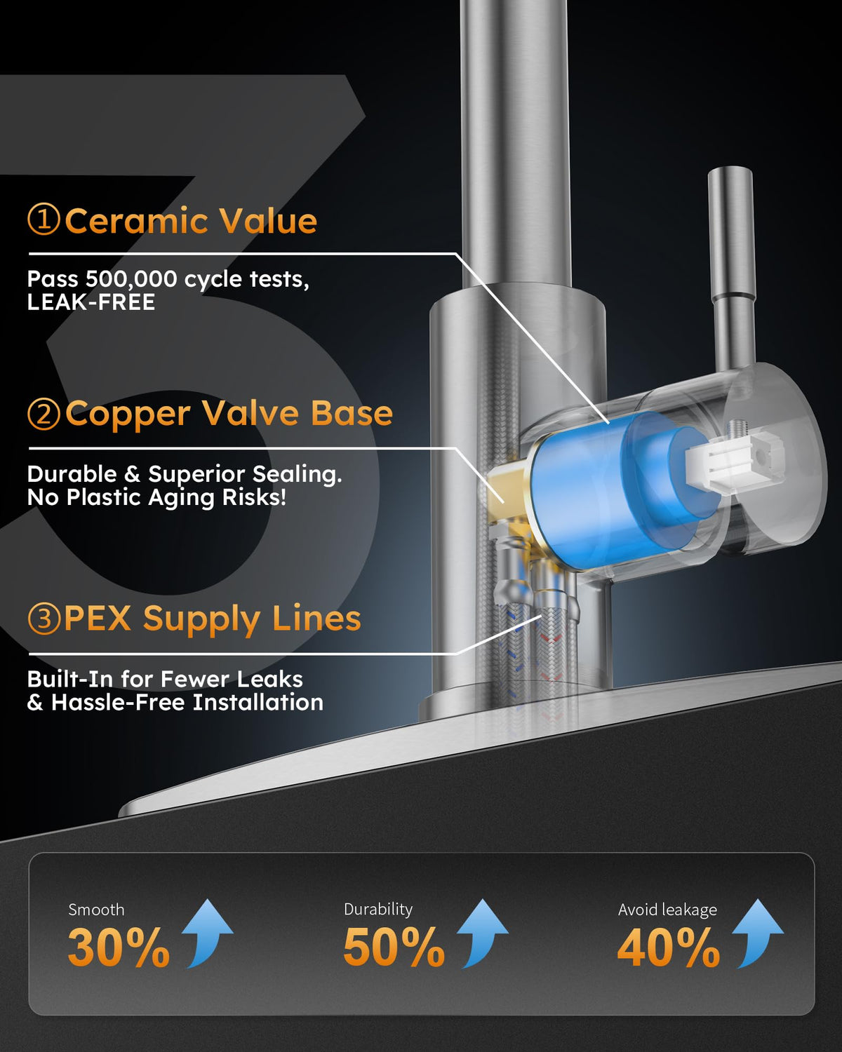 WOWOW honeycomb aerator provides softer water flow and efficiency