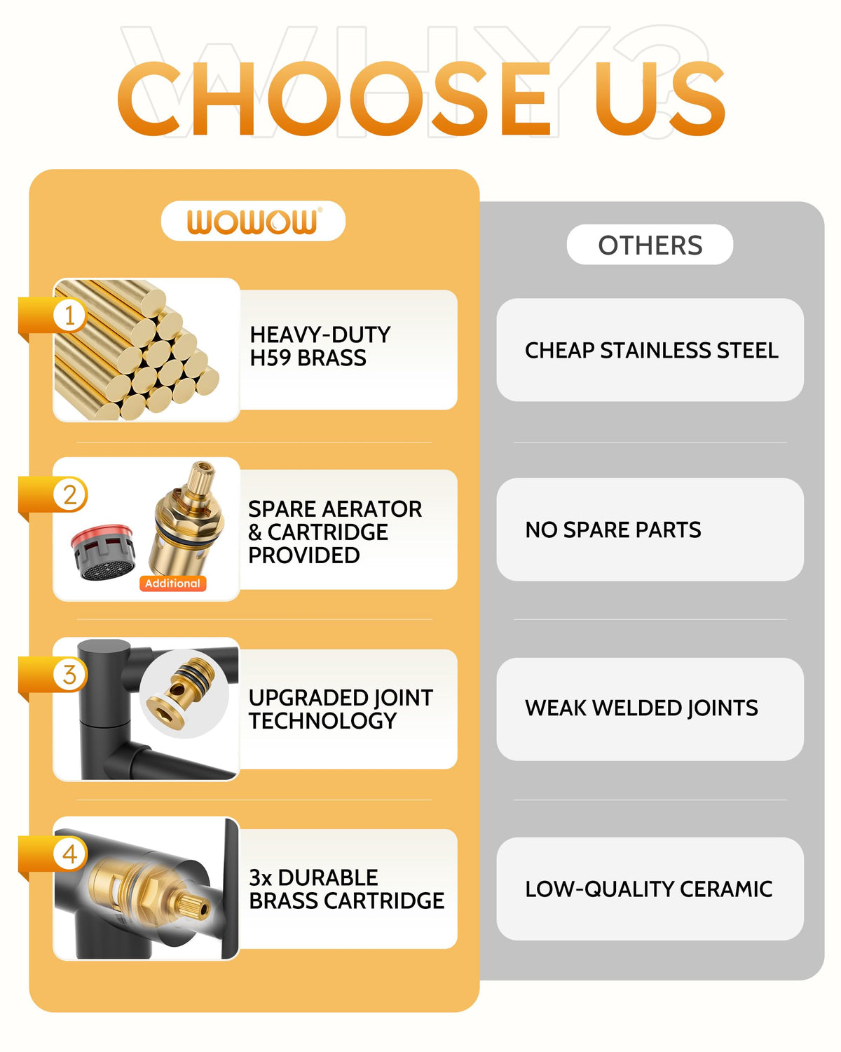 WOWOW dual brass cartridges deliver smooth, safe flow