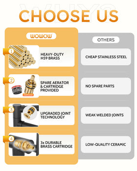 WOWOW dual brass cartridges deliver smooth, safe flow