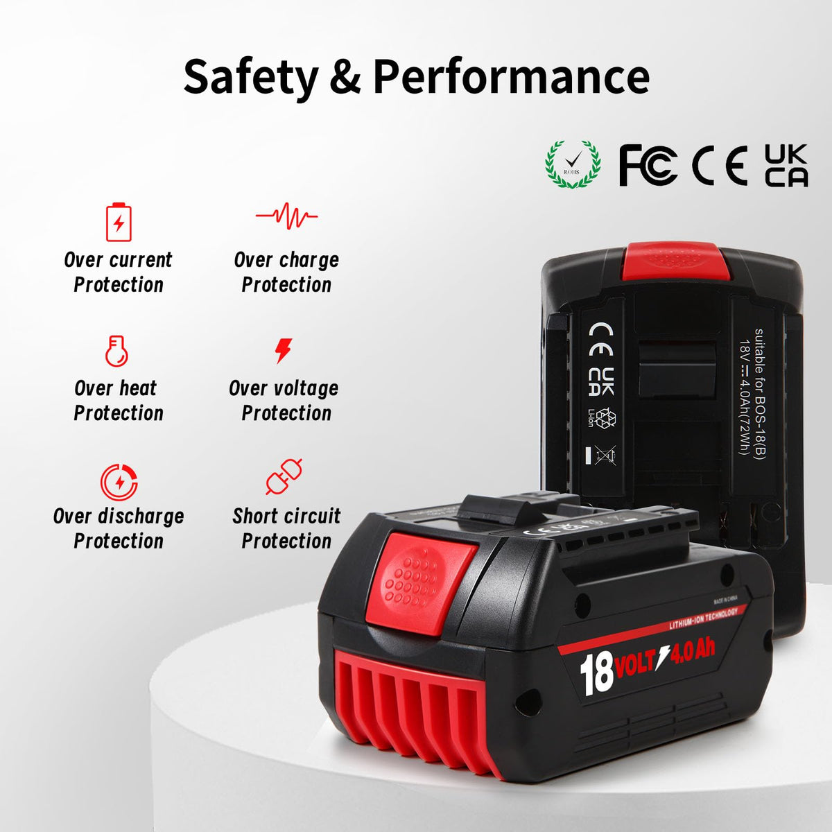 wowrmaykay battery works with original Bosch charger