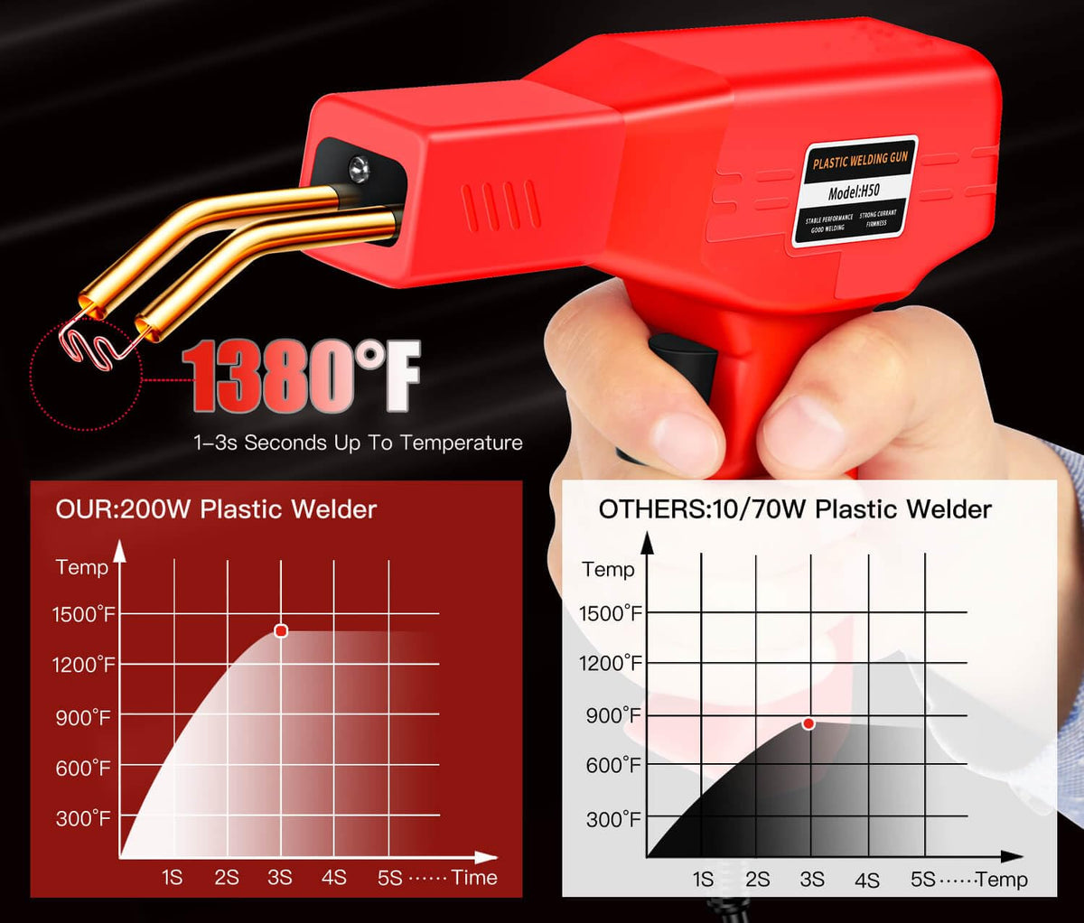 WRDLOSY welding staples shapes enable strong plastic repairs