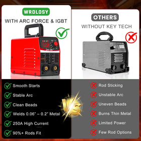 WRDLOSY compact welder with carrying case for travel-ready performance